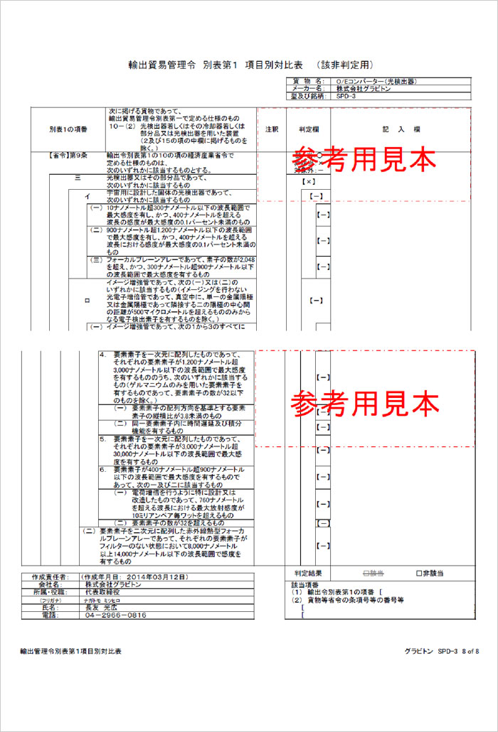 判定 該非